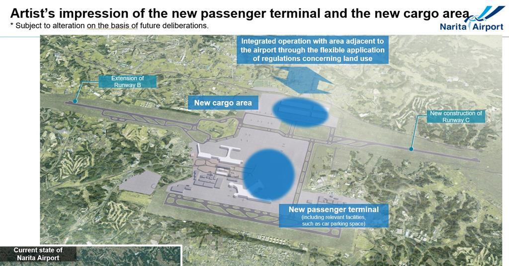Naritaページ Narita Airport expansion: data-driven automation and