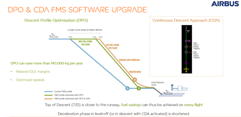 Descent profile Optimisation - infographic