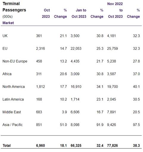 CREDIT: HEATHROW AIRPORT