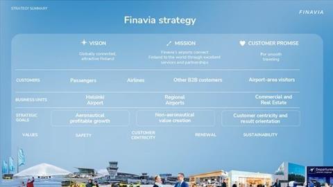finnavia news