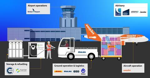 Project Acorn infographic